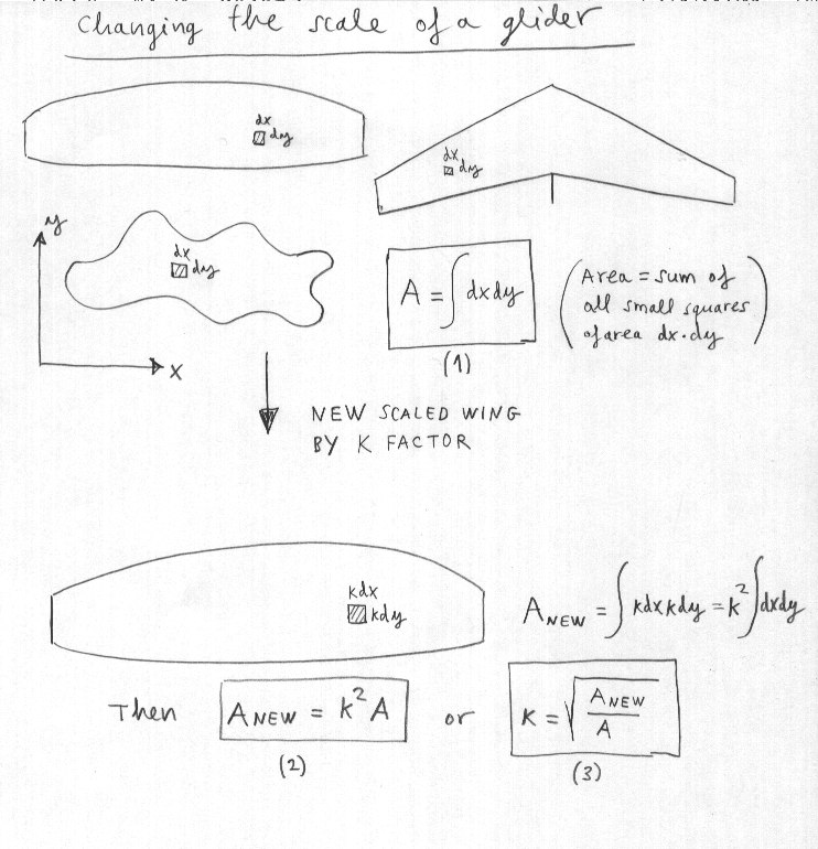 scaling a glider linear factor