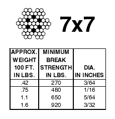 7x7