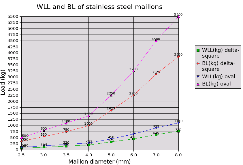 WLL and BL