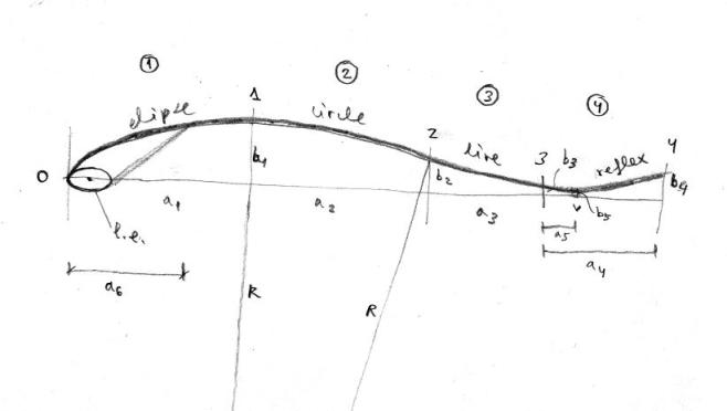 Simple surface profile