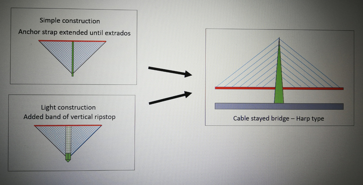 amlioration de triangle simplifie