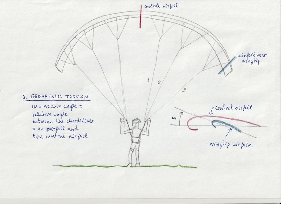 geometric torsion washin
