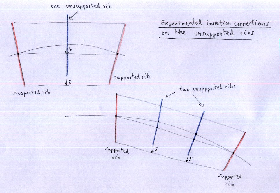 Experimental insertion