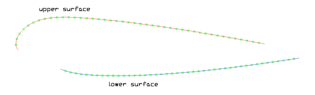 upper and lower surfaces