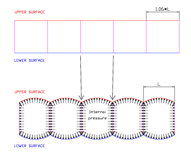 Transversal ovalization