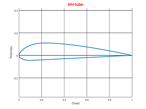 bhl-tube