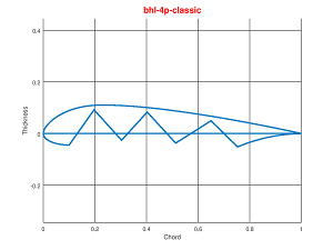 bhl-4p