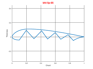 bhl-5p