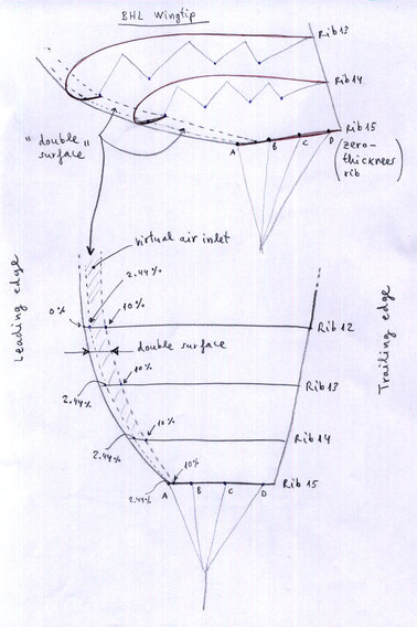 BHL wingtip notes