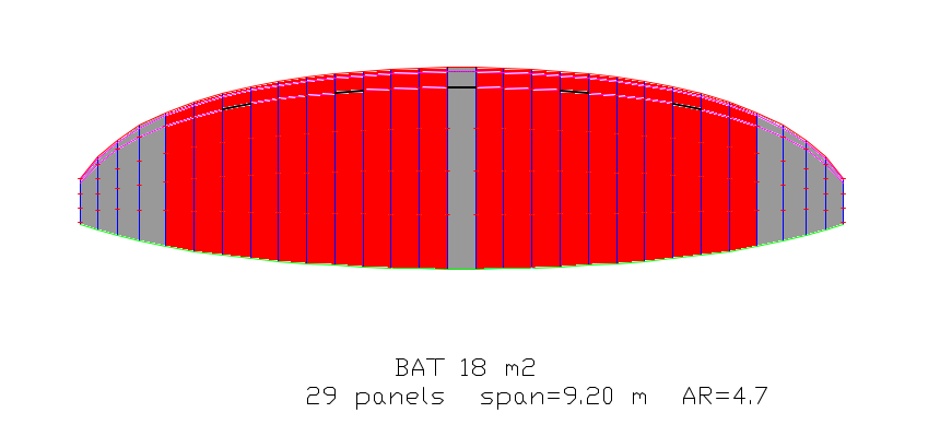 Bat 18 m2