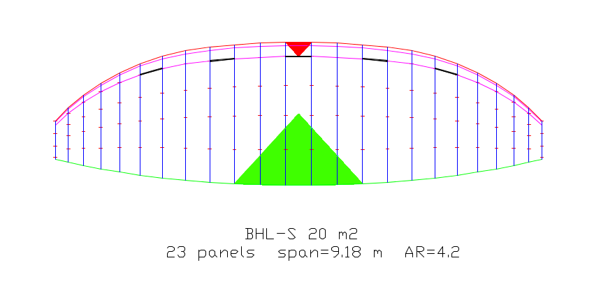 BHL-S simplified