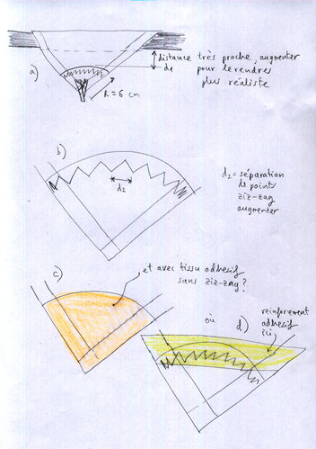 Notes