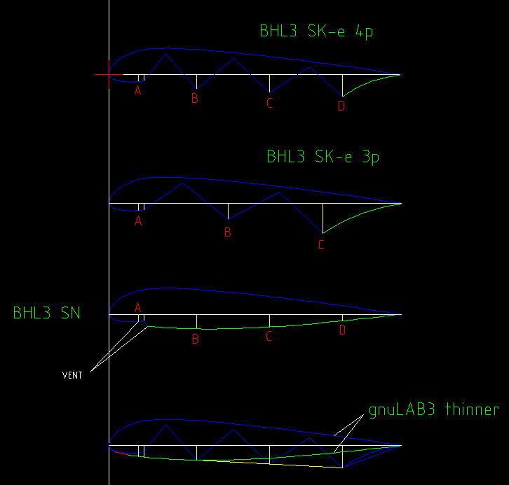 BHL3-airfoils