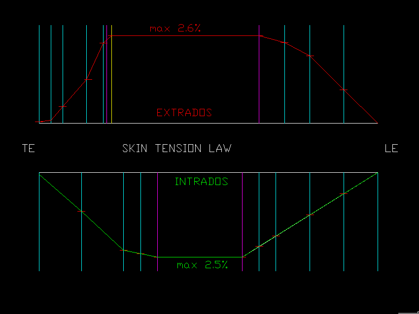 gnuA5 sk law