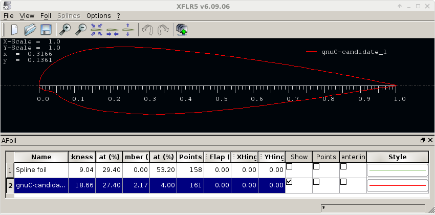 gnuC candidate1