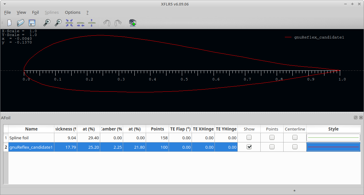 airfoil