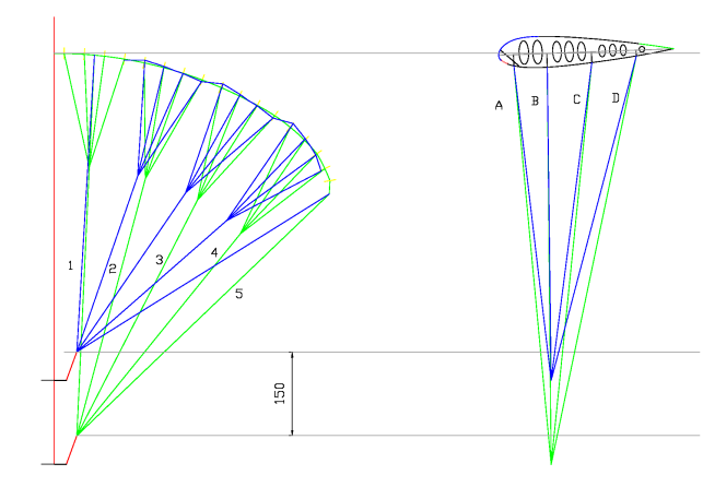 shortening lines