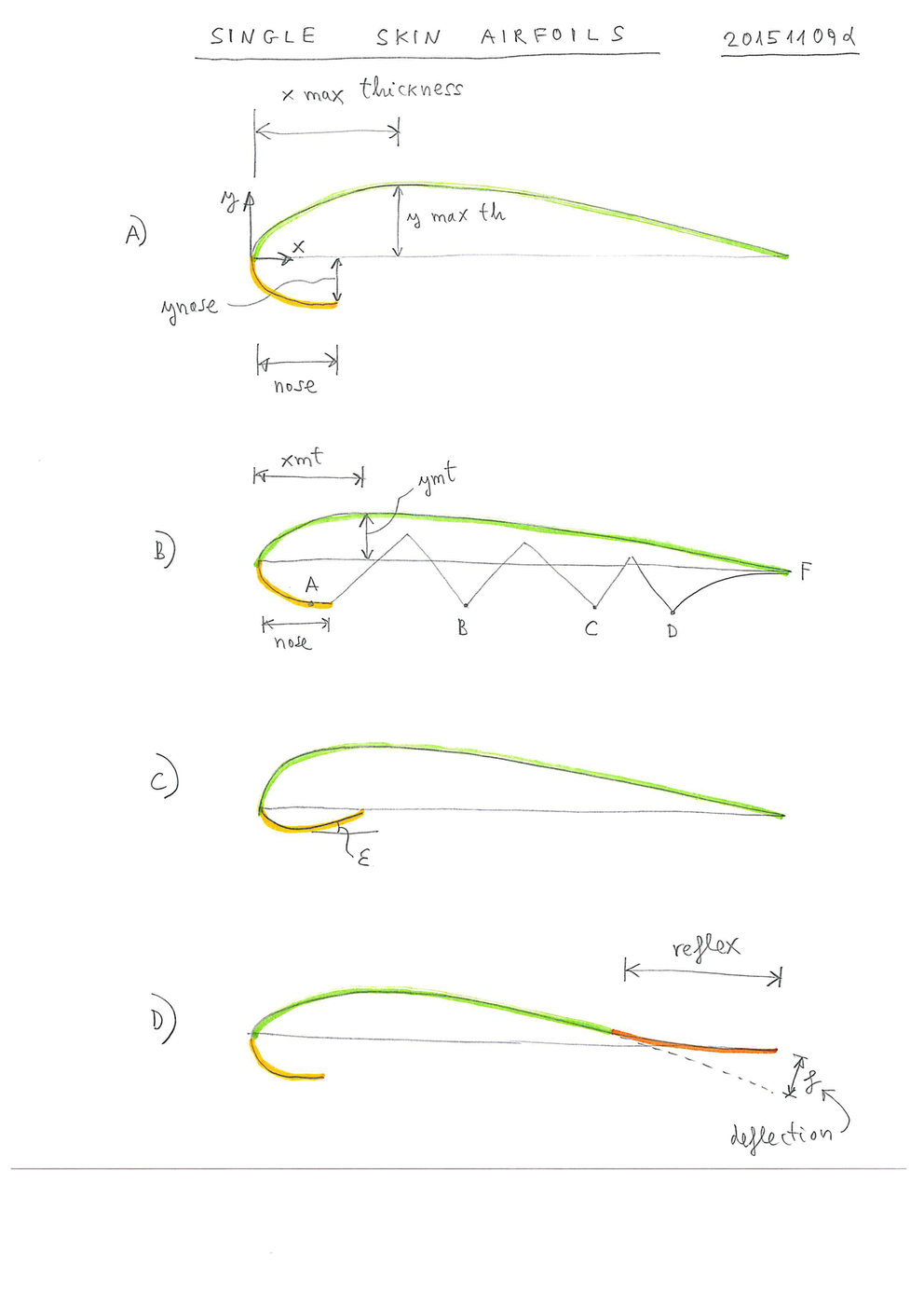 SIngle skin airfoil