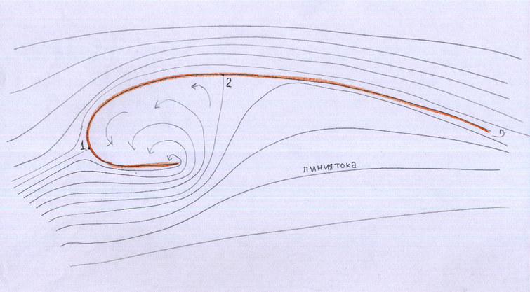 streamlines