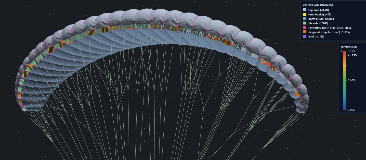 Figure 4. Studio Playground in flight mode: indents along the nose of the top skin.