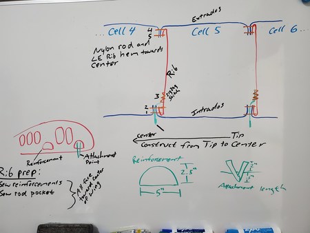 7 12. Construction Steps
